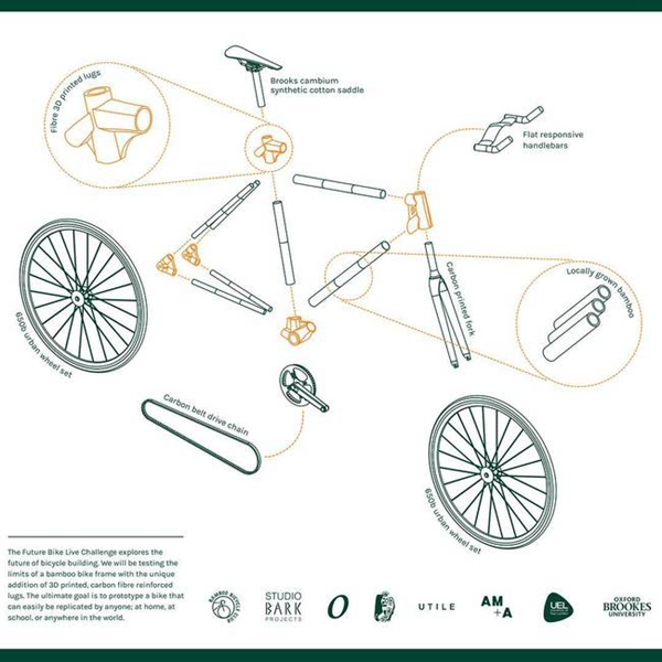 很美很實(shí)用 3D打印竹自行車
3D打印竹自行車,3D打印自行車,3D打印材料,3D打印服務(wù),成都3D打印,西安3D打印,武漢3D打印,廣州3D打印,哈爾濱3D打印