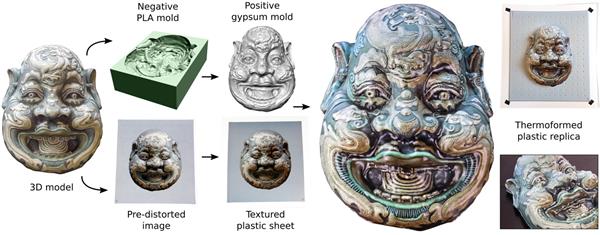 省成本省時(shí)間制造全彩3D模型就用計(jì)算式熱成型工藝
全彩3D打印,全彩3D模型,全彩3D打印機(jī),全彩3D打印技術(shù),什么是全彩3D打印,全彩3D打印應(yīng)用,全彩3D打印有哪些,全彩3D打印價(jià)格,真人全彩3D打印