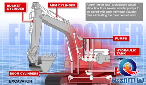 世界首臺3D打印挖掘機將于2017年面世-e鍵打印|3D打印服務(wù)
3D打印挖掘機,3D打印機器,3D打印發(fā)動機,3D打印技術(shù),3D打印服務(wù),3D打印模型,3D打印材料,3D打印筆,3D打印心臟
