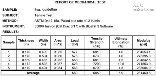 又一款醫(yī)用高強(qiáng)度3D打印材料誕生 3d打印材料有哪些,3d打印材料價格,醫(yī)療3d打印技術(shù),醫(yī)療3d打印概念股
